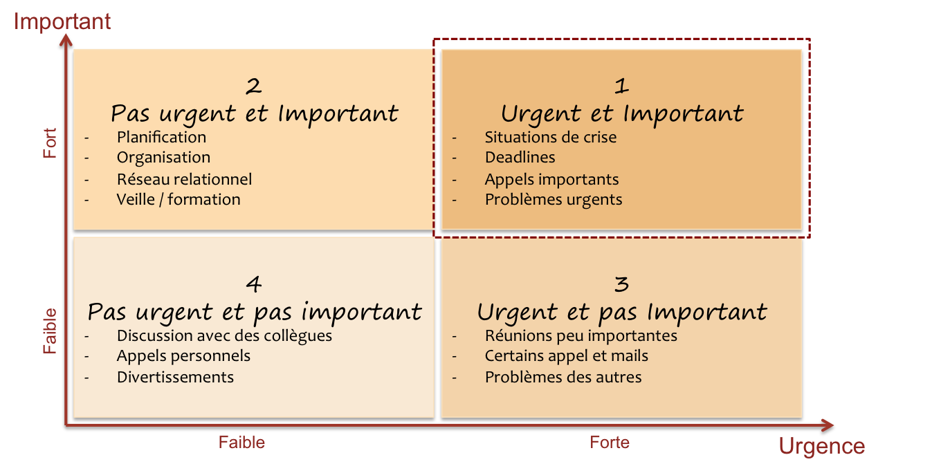 Question de temps ! Activ Zone Group